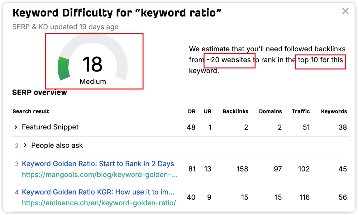 keyword ratio 's KD is 18